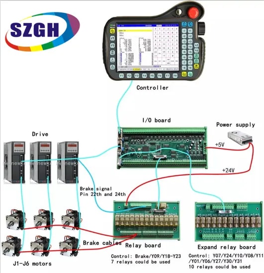 Top Quality Robot Control Kit Series 6 Axis-8 Axis for Industrial or Educational Robotic Arm