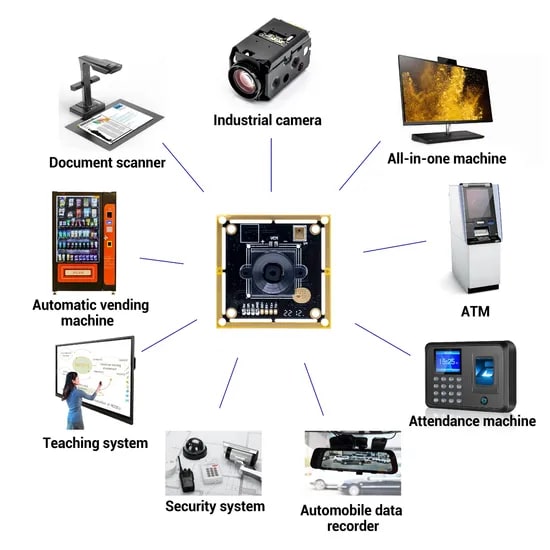 8 MP Sony Imx179 CMOS Sensor USB Camera Module Autofocus Mini Camera Module